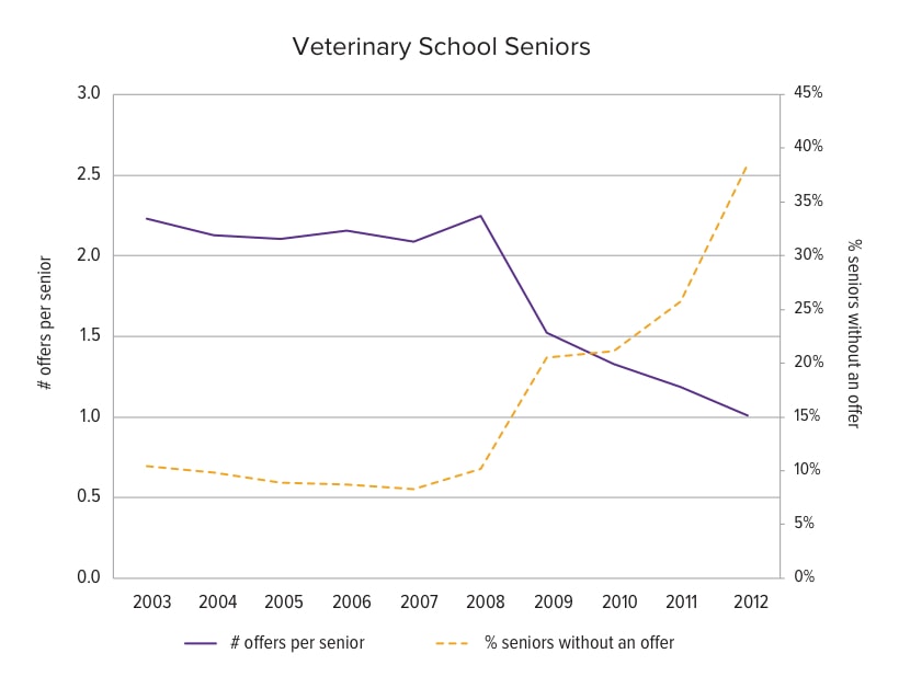 vet-chart-school-2